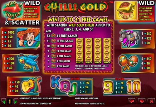 Аппарат Chilli Gold - таблица выплат Таблица выплат в аппарате Chilli Gold