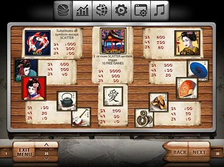 Игра Geisha - выплаты за символы Выплаты за символы в игре Geisha