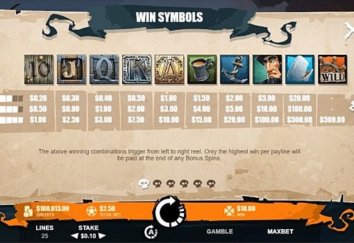 Игровой аппарат Moby Dick - таблица выплат Таблица выплат в игровом аппарате Moby Dick