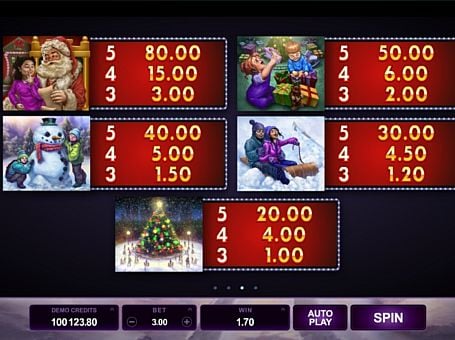 Игровой аппарат Happy Holidays - таблица выплат Таблица выплат в игровом аппарате Happy Holidays