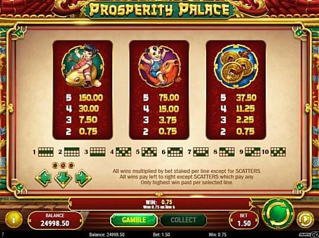 Онлайн аппарат Prosperity Palace - таблица выплат Таблица выплат в онлай наппарате Prosperity Palace