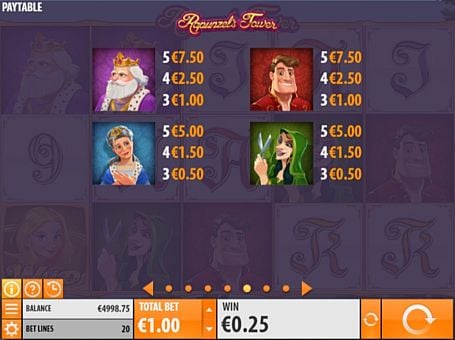 Онлайн аппарат Rapunzel's Tower - таблица выплат Таблица выплат в онлайн аппарате Rapunzel's Tower