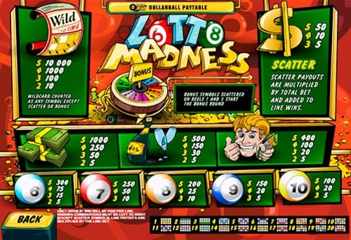 Онлайн слот Lotto Madness - таблица выплат Таблица выплат в онлайн слоте Lotto Madness