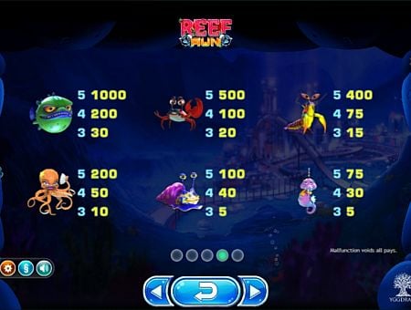 Reef Run онлайн - таблица выплат Таблица выплат в Reef Run онлайн