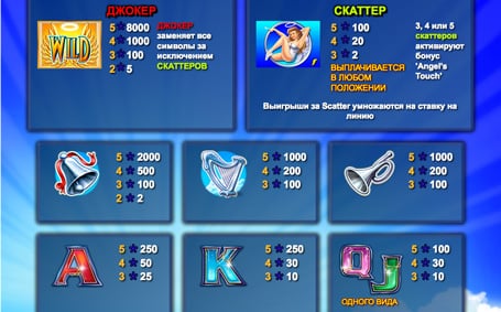 Слот Angels Touch - символы и коэффициенты Символы и коэффициентв в слоте Angels Touch