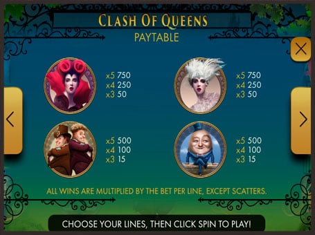 Слот Clash of Queens - таблица по выплатам Таблица по выплатам в слоте Clash of Queens