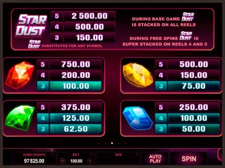 Слот Star Dust - таблица с выплатами Таблица с выплатами в слоте Star Dust