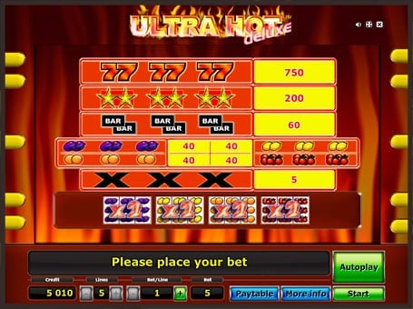 Слот Ultra Hot Deluxe - правила выигрыша Правила выигрыша в слоте Ultra Hot Deluxe
